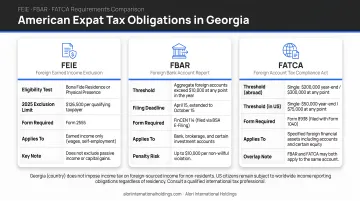 American expat tax obligations in Georgia FEIE FBAR FATCA requirements comparison