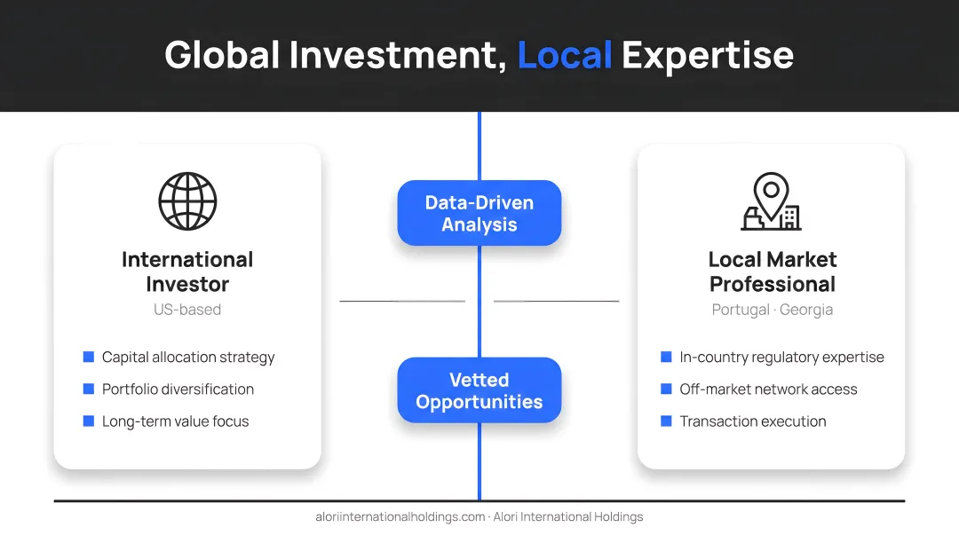International property investor consulting with local property management professional remotely