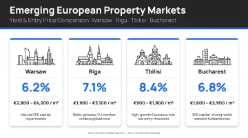 Warsaw Riga Tbilisi Bucharest emerging European property markets yield and entry price comparison