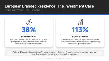 European branded residence 38 percent price premium and 113 percent pipeline growth data visualization