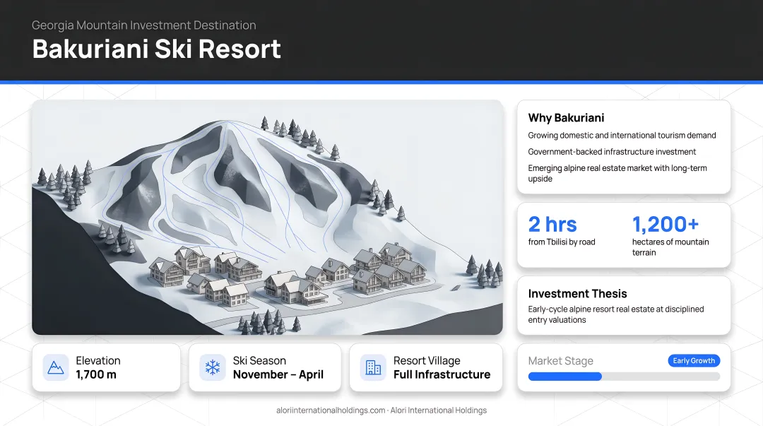Bakuriani mountain ski resort Georgia with snow slopes and resort village infrastructure