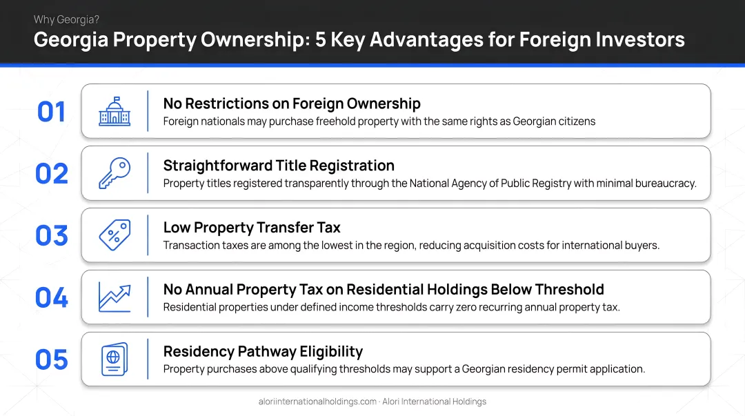 Georgia property ownership advantages for foreign investors five-point checklist infographic