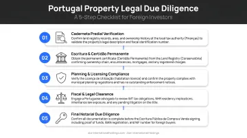Five-step Portugal property legal due diligence checklist for foreign investors
