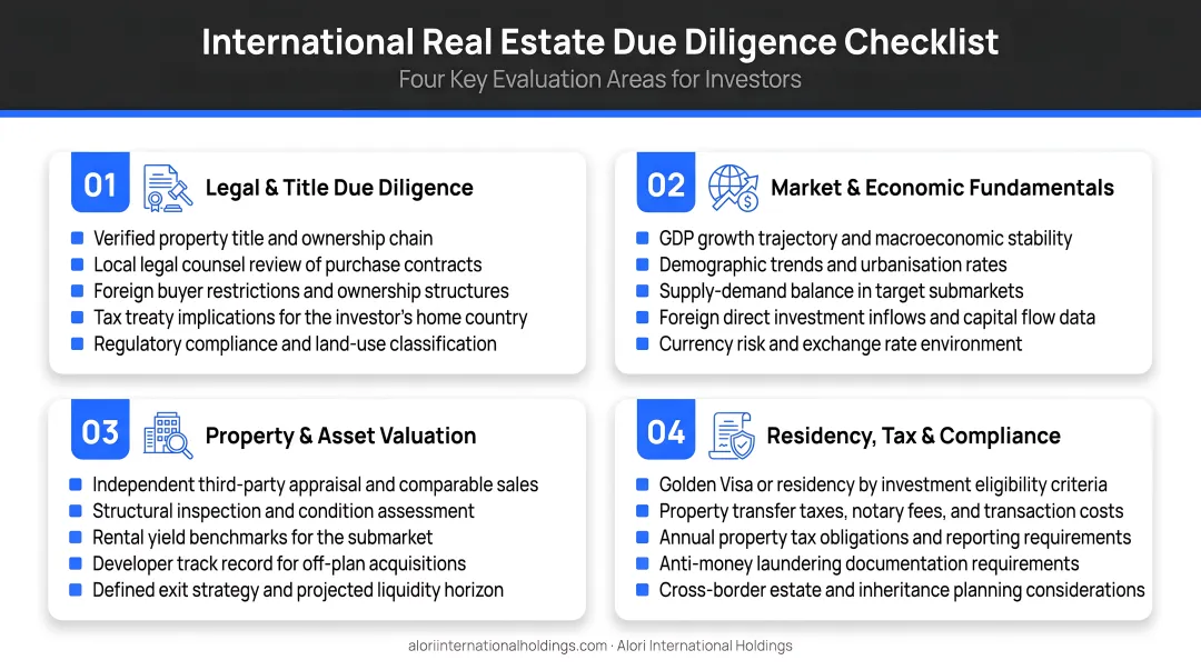 International real estate due diligence checklist four key evaluation areas for investors