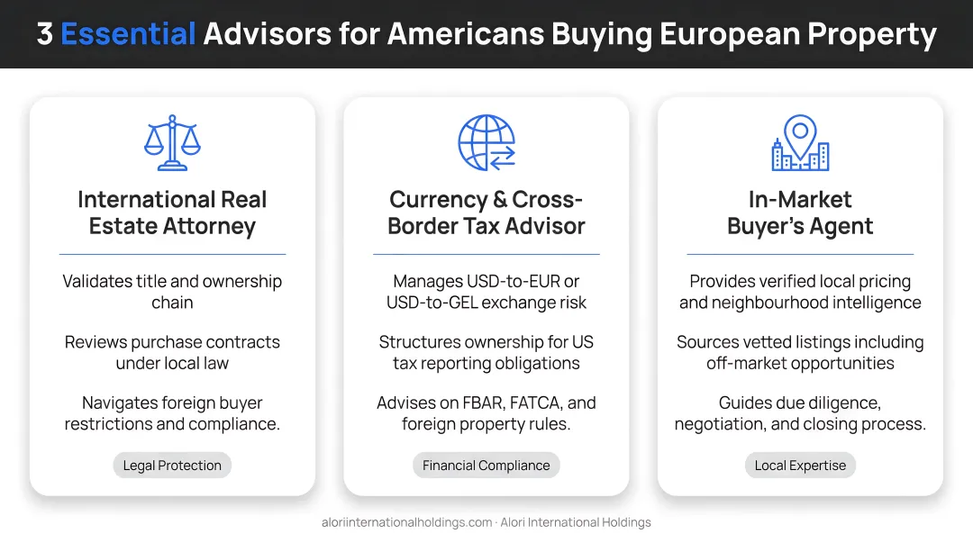 Three essential professional advisors for Americans buying European property infographic