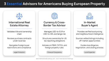 Three essential professional advisors for Americans buying European property infographic