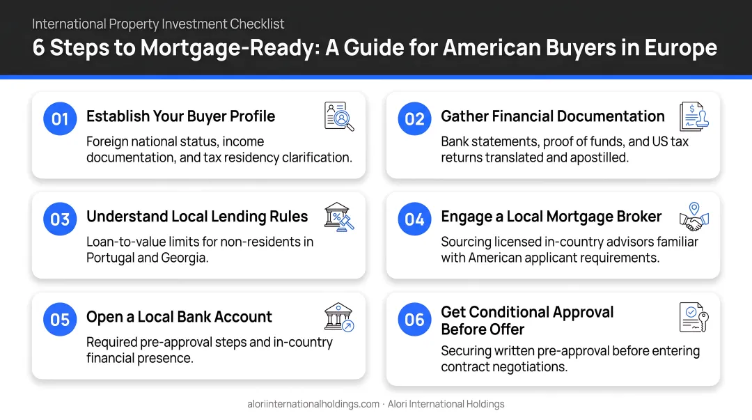 Six-step mortgage approval preparation checklist for American buyers in Europe