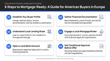 Six-step mortgage approval preparation checklist for American buyers in Europe