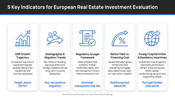 Five key market evaluation indicators for European real estate investment decisions