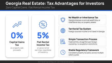 Georgia country real estate tax advantages zero capital gains and flat rental income tax