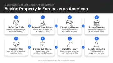 8-step European property buying process for Americans from goal-setting to ownership registration