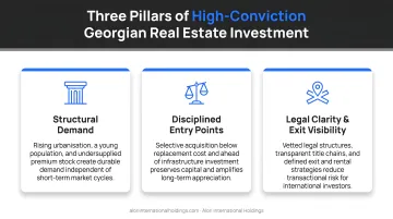 Three key factors for high-conviction Georgian real estate investment strategy