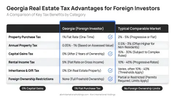 Georgia real estate tax advantages comparison table for foreign property investors