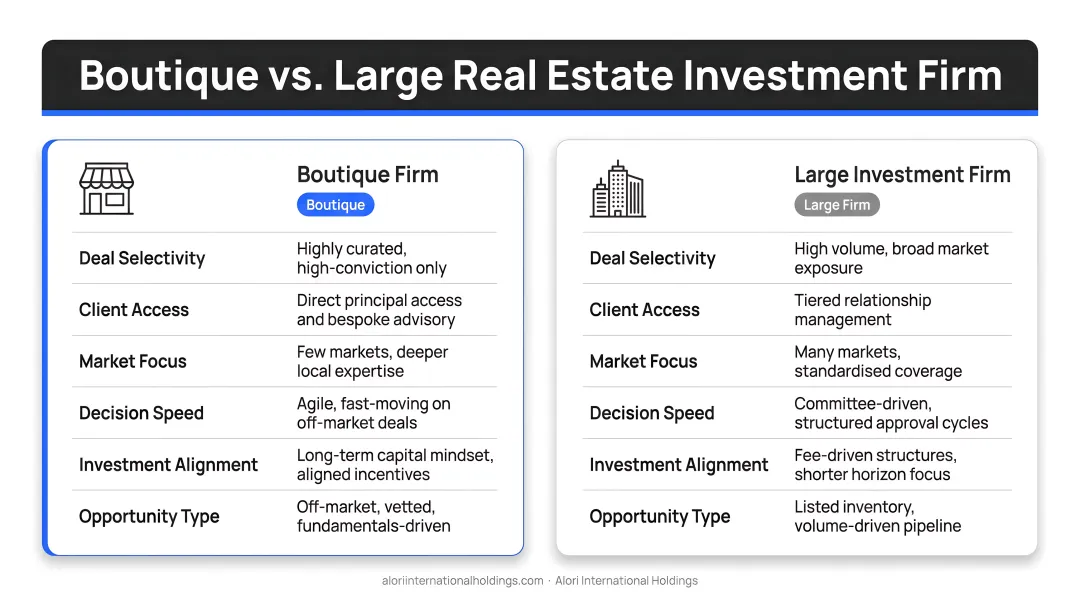 Boutique versus large real estate investment firm side-by-side comparison key differences