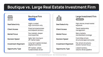 Boutique versus large real estate investment firm side-by-side comparison key differences