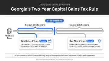 Georgia two-year capital gains tax rule timeline showing exempt versus taxable sale scenarios
