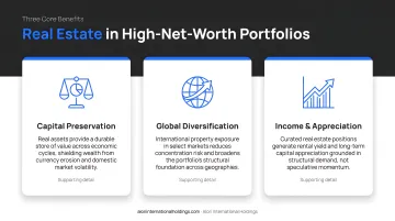 Three core benefits of real estate in high-net-worth investment portfolios