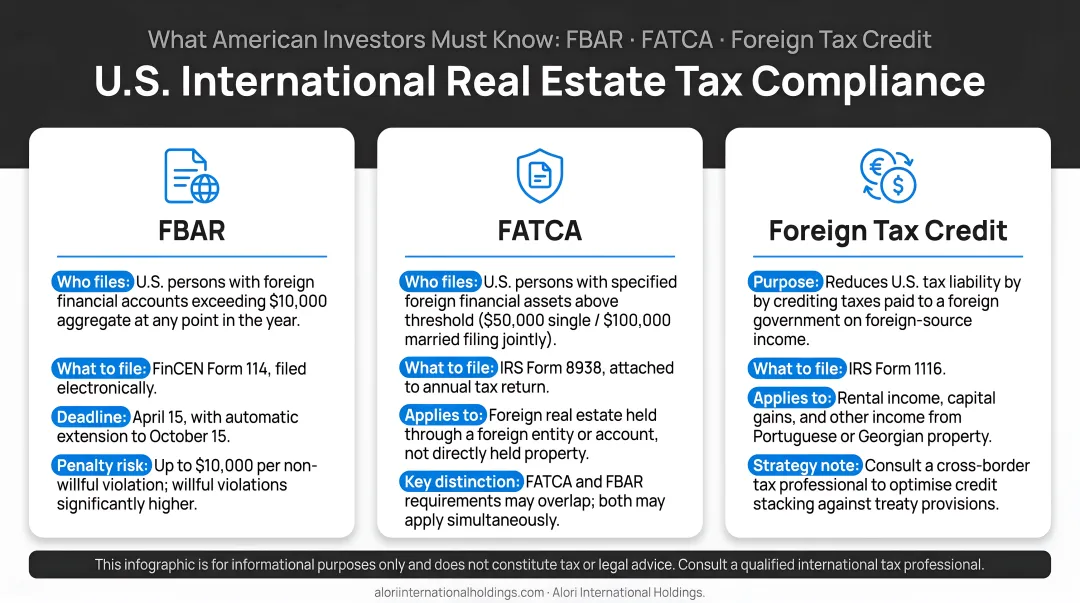 U.S. international real estate tax compliance requirements FBAR FATCA foreign tax credit