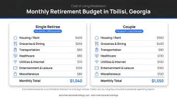 Monthly retirement budget breakdown for single retiree and couple living in Tbilisi Georgia