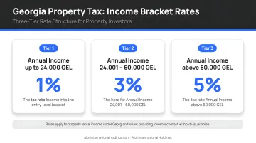 Georgia property tax income bracket rates three-tier comparison infographic