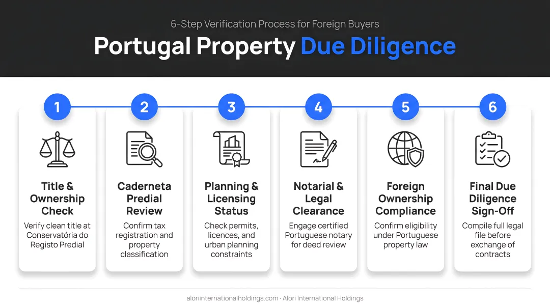 Portugal property due diligence checklist six step verification process for foreign buyers