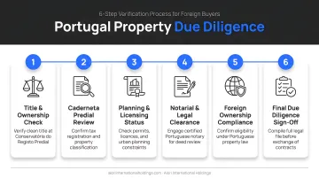 Portugal property due diligence checklist six step verification process for foreign buyers