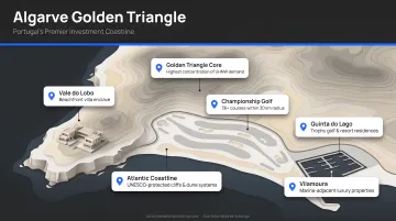 Aerial view of Algarve Golden Triangle coastline with luxury villas and championship golf courses
