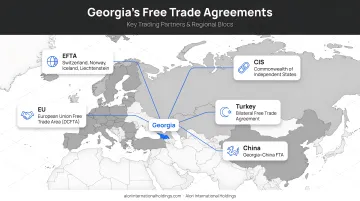Georgia free trade agreements map showing EU China Turkey EFTA and CIS partners