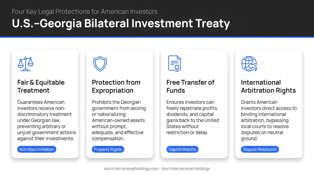 U.S.-Georgia Bilateral Investment Treaty four key legal protections for American investors