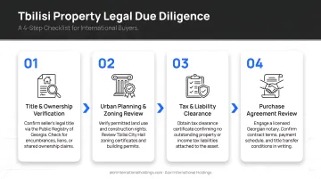 4-step Tbilisi property legal due diligence checklist process flow infographic