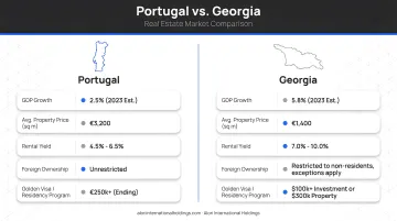 Portugal versus Georgia real estate market comparison infographic with key economic indicators