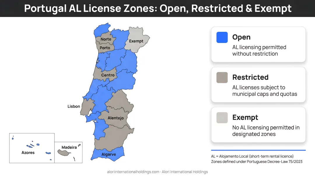 Portugal AL license regional map showing open restricted and exempt zones for investors