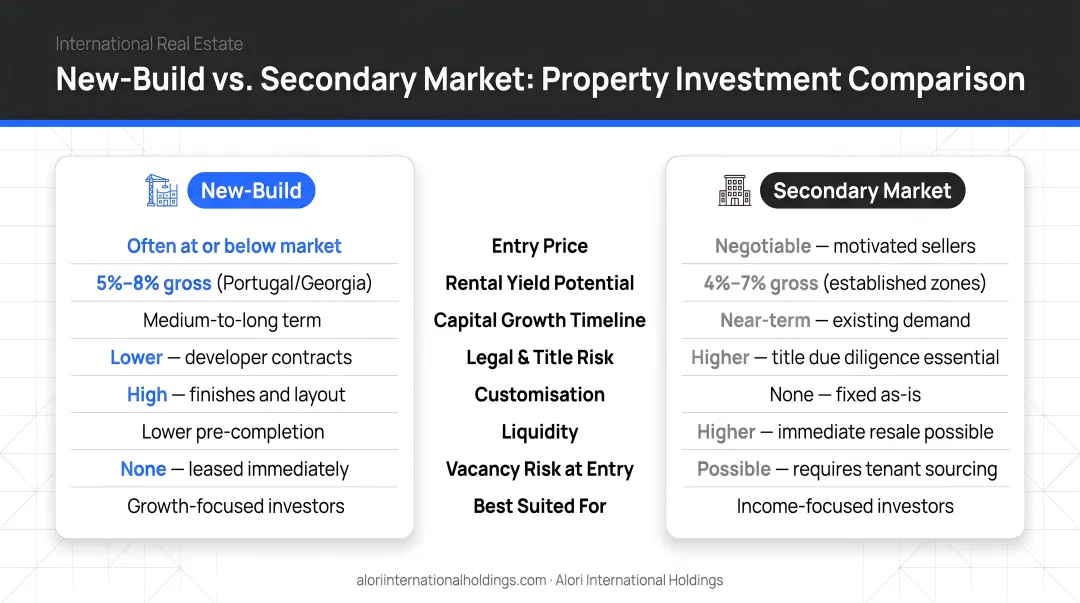New-build versus secondary market property investment comparison side-by-side infographic