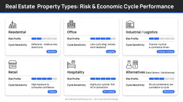 Six real estate property types compared by risk and economic cycle performance
