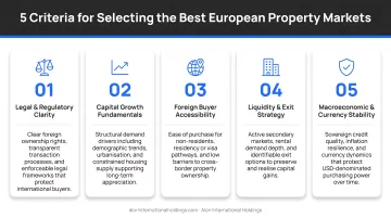 Five criteria for selecting best European property markets for American buyers