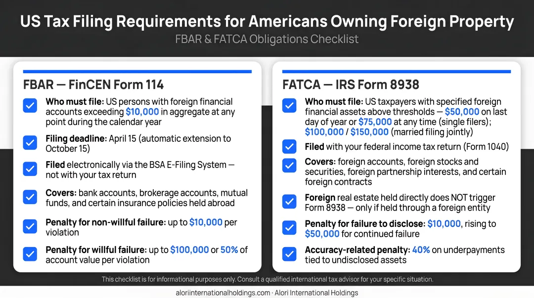 US tax filing requirements for Americans owning foreign property FBAR FATCA obligations checklist
