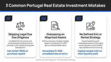 Three common Portugal real estate investment mistakes with financial impact warnings