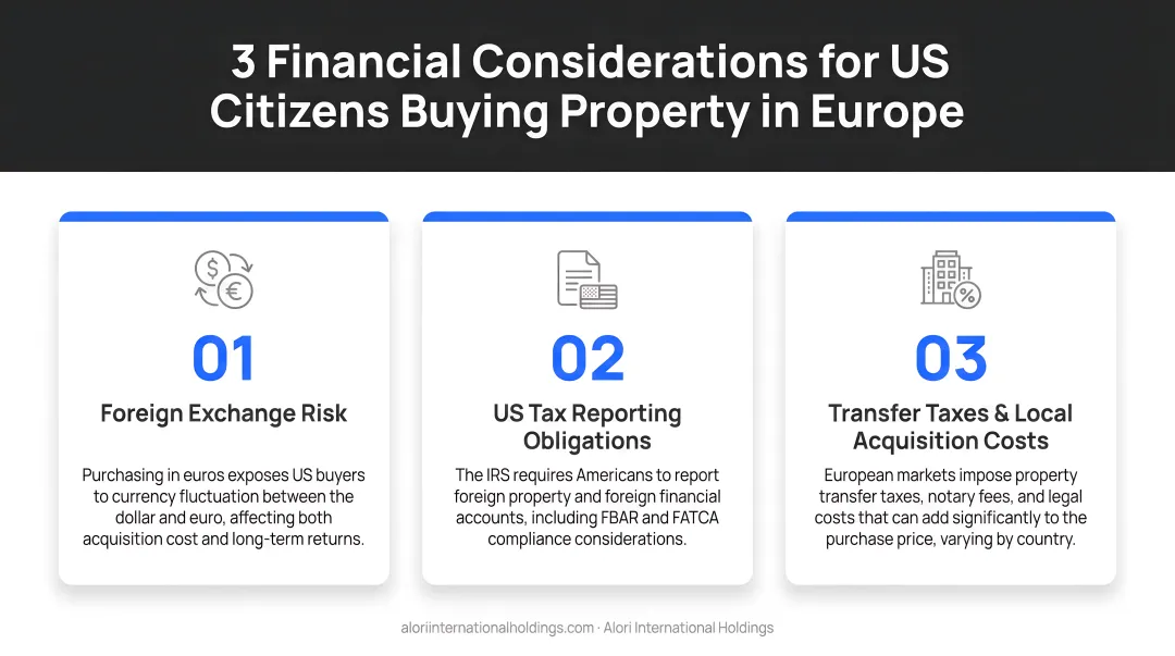 Three financial considerations for US citizens buying property in Europe infographic