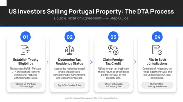 Four-step DTA double taxation agreement process for US investors selling Portugal property
