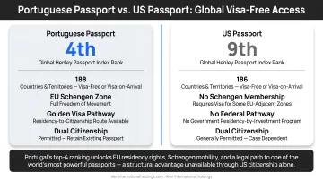 Portuguese passport versus US passport global visa-free access ranking comparison infographic