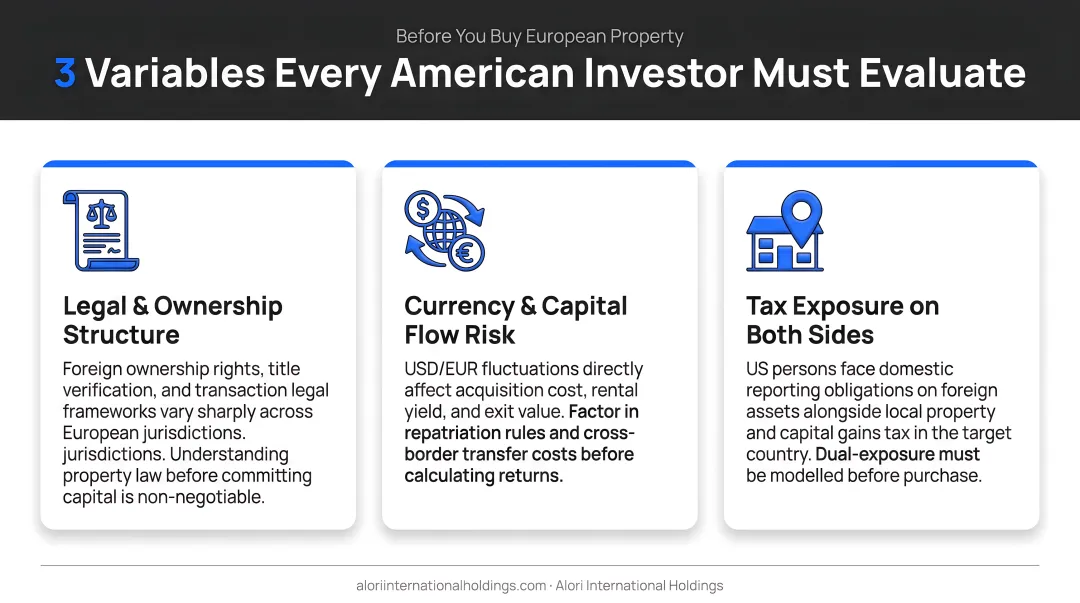 Three key variables American investors must evaluate before buying European property