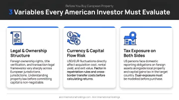 Three key variables American investors must evaluate before buying European property