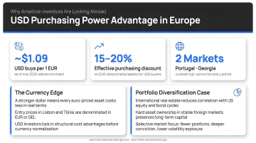American investor USD to EUR purchasing power advantage and portfolio diversification benefits