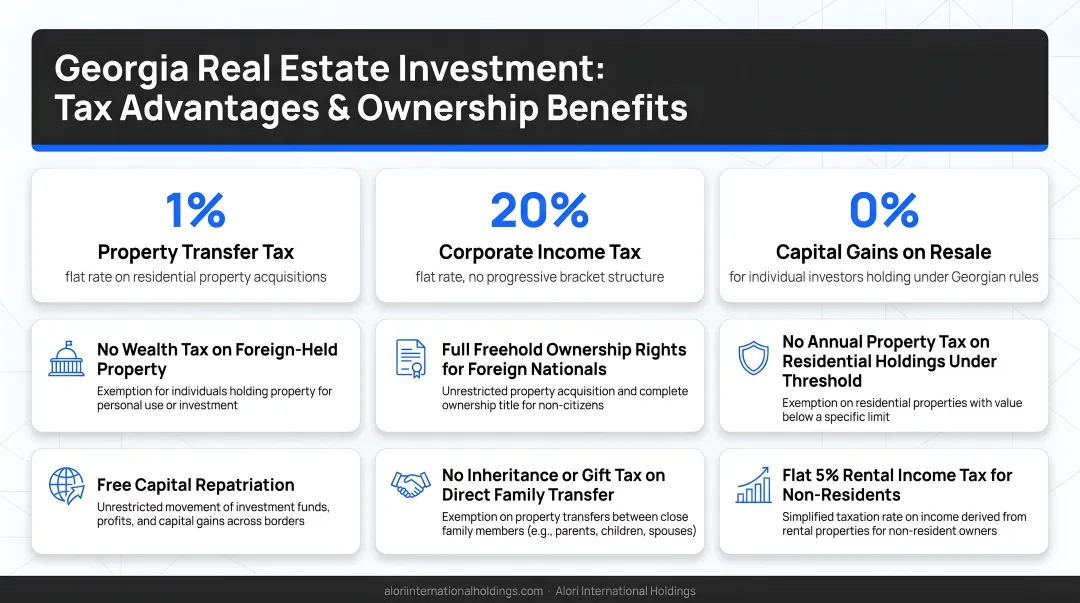 Georgia real estate investment tax advantages flat rates and ownership benefits breakdown
