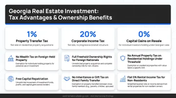 Georgia real estate investment tax advantages flat rates and ownership benefits breakdown