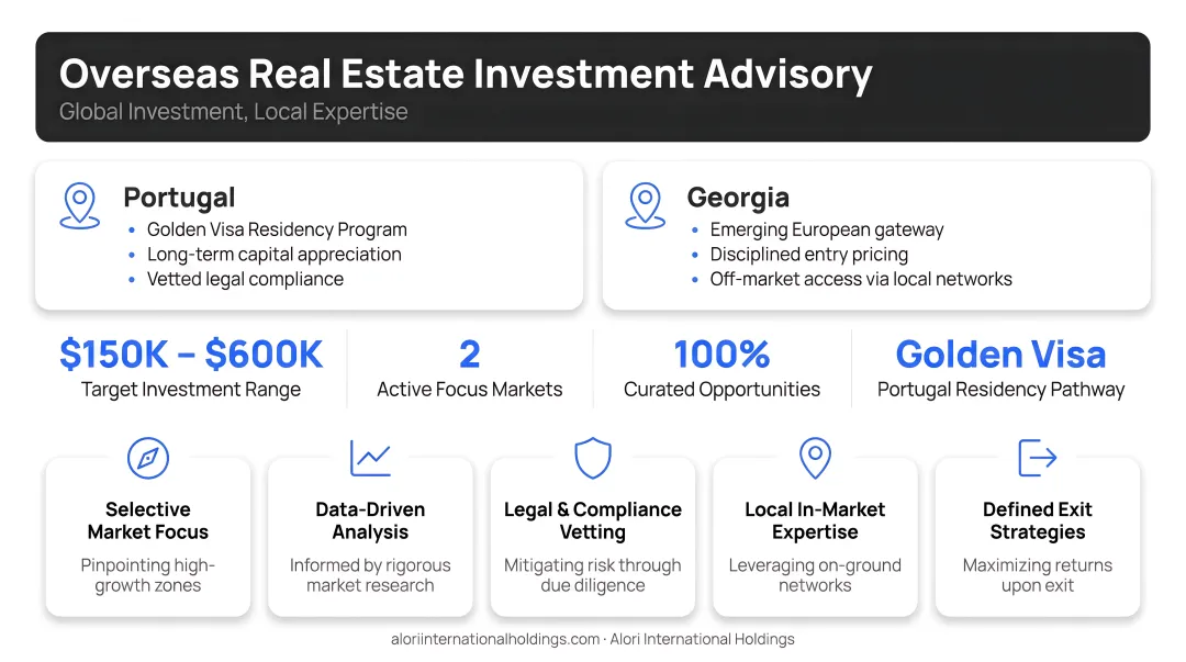 Alori International Holdings overseas real estate investment advisory services and market focus