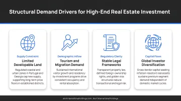 Four structural demand drivers supporting high-end real estate investment returns