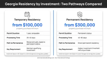 Two Georgia residency pathways side-by-side comparison showing investment thresholds and timelines