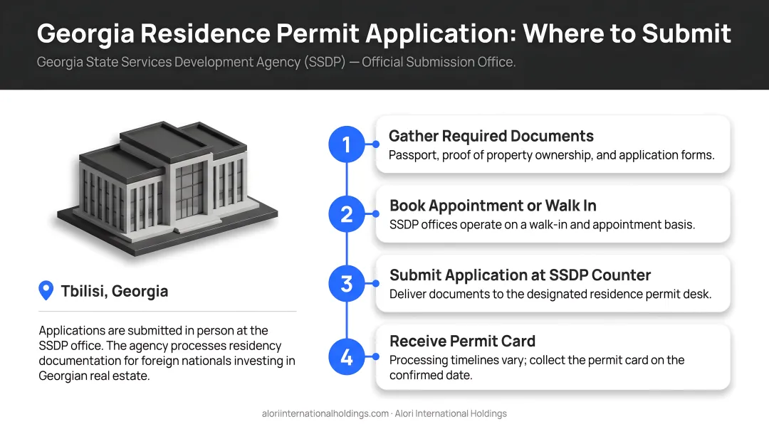 Georgia State Services Development Agency office where residence permit applications are submitted