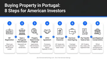8-step Portugal property buying process for American investors from NIF to registration
